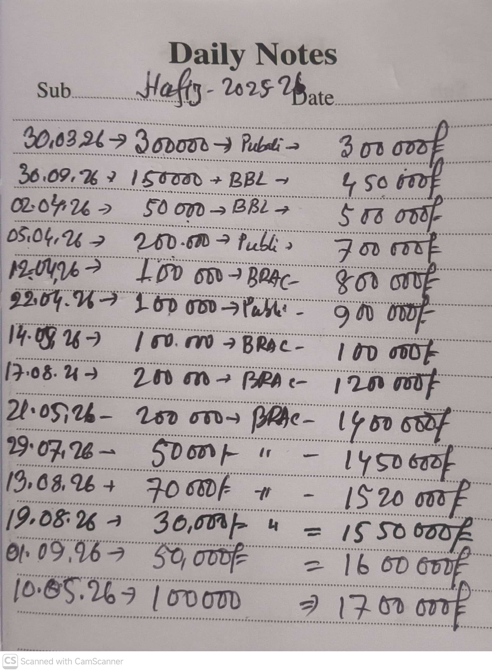 Bill Image
